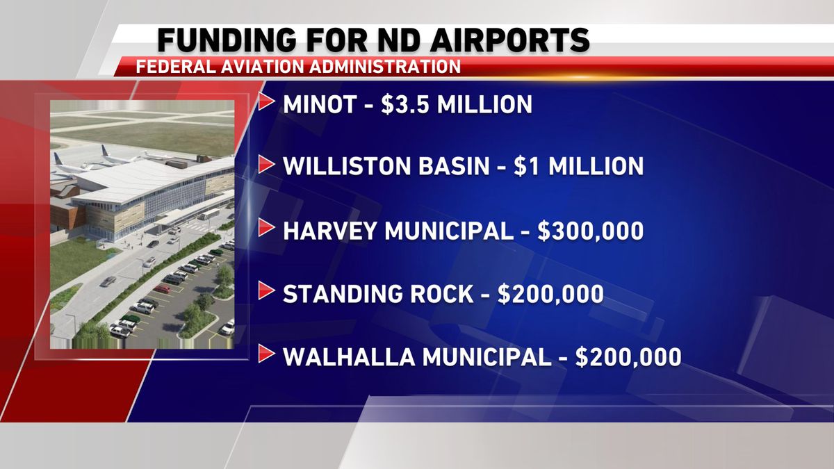 FAA funding for five ND Airports