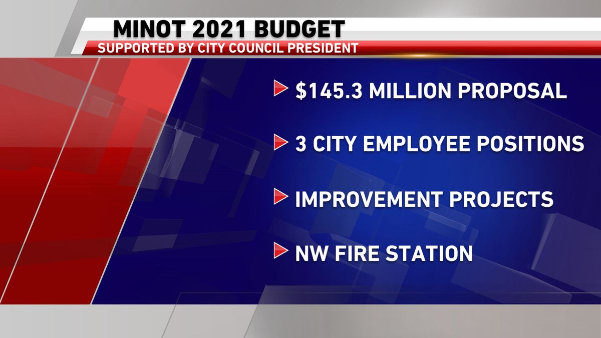 2021 Minot budget approved